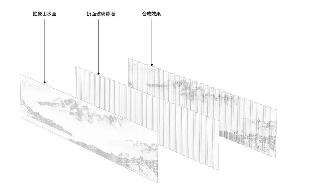 售楼处设计,售楼处软装设计,售楼处设计公司